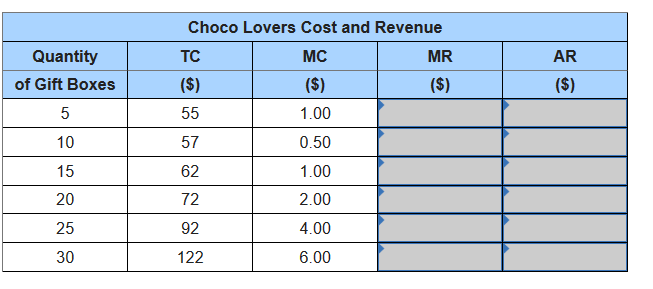 Solved The table below shows the total cost (TC) and | Chegg.com