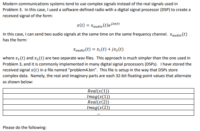 Modern communications systems tend to use complex | Chegg.com