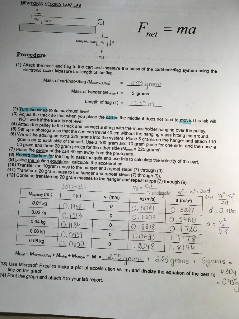 Solved NEWTON'S SECOND LAW LAB Cart net = ma hanging mass 4