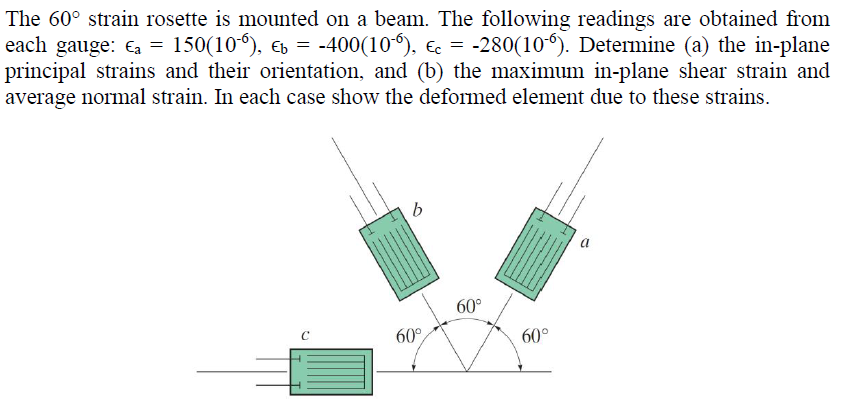 Solved The 60° strain rosette is mounted on a beam. The | Chegg.com