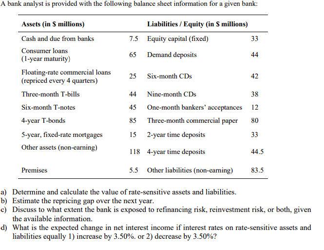 Determine and calculate the value of ratesensitive