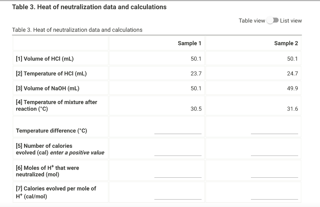 Solved Part A. Heat of Neutralization Table 1. Heat of | Chegg.com