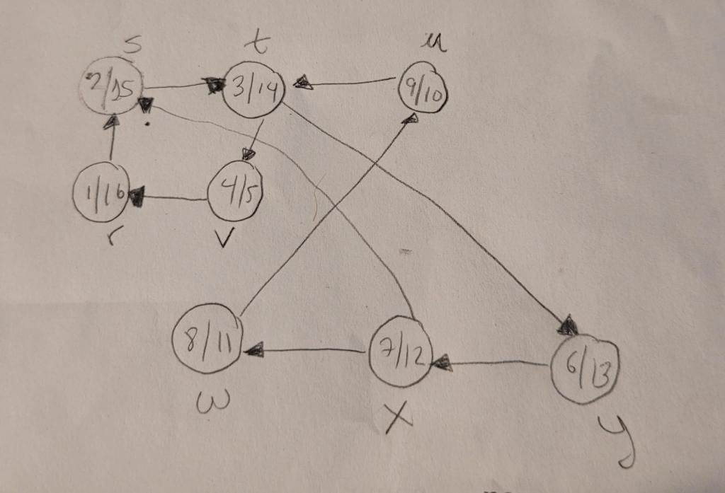 Solved Draw & explain a component graph based on the results | Chegg.com