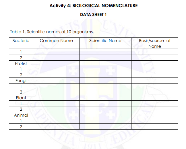 Solved Activity 4: BIOLOGICAL NOMENCLATURE DATA SHEET 1 