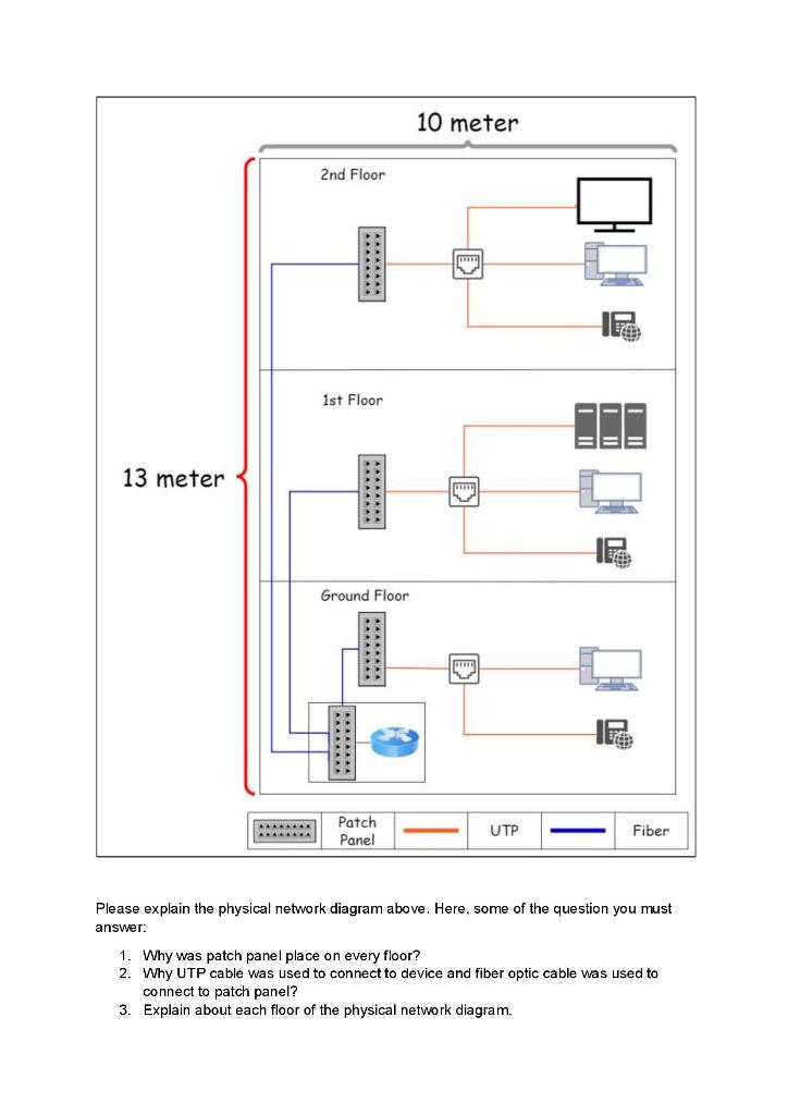 13 meter ******** 2nd Floor ******** 1st Floor