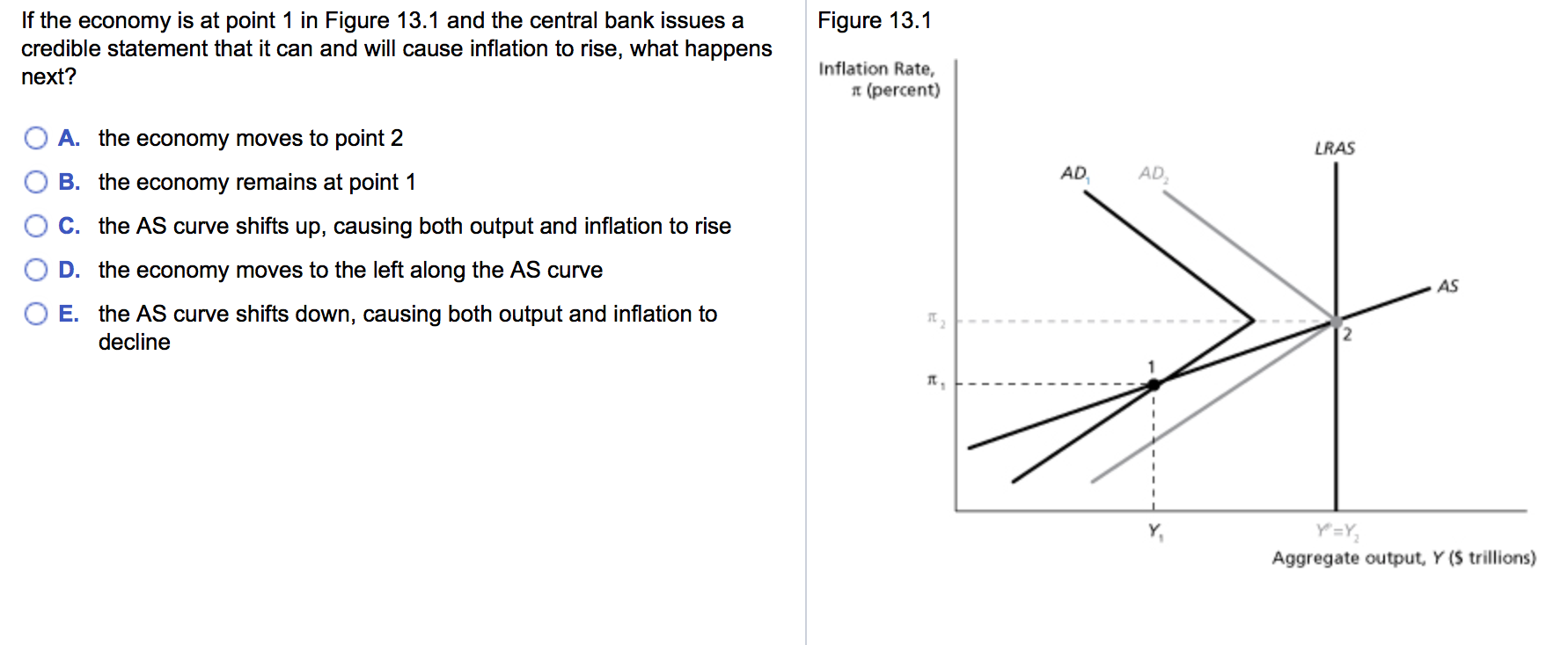 Solved Figure 13.1 If the economy is at point 1 in Figure | Chegg.com