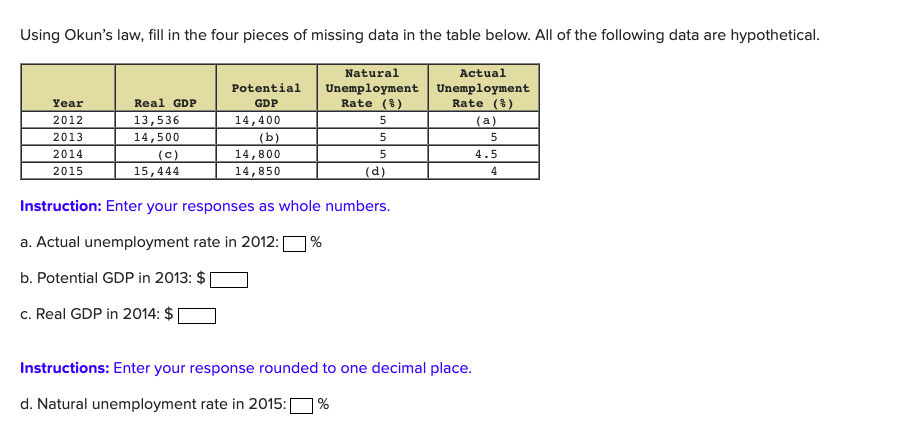 solved-using-okun-s-law-fill-in-the-four-pieces-of-missing-chegg