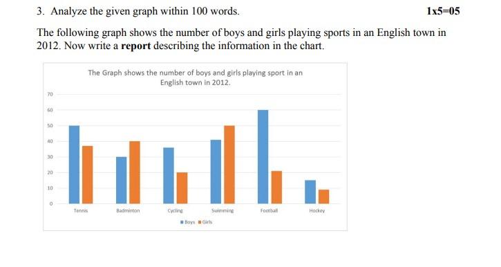 Solved 3. Analyze the given graph within 100 words. 1x5=05 | Chegg.com