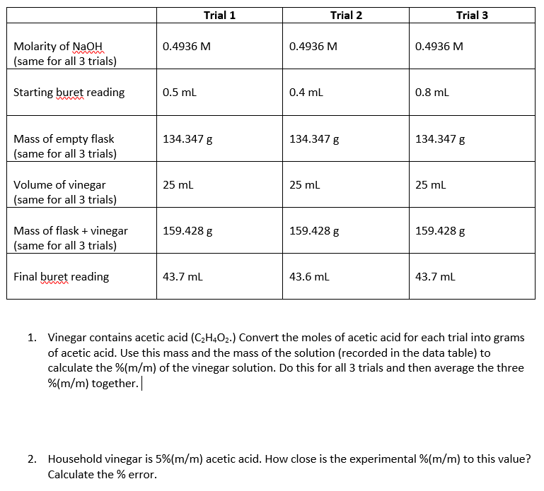 Solved Trial 1 Trial 2 Trial 3 0.4936 M 0.4936 M 0.4936 M | Chegg.com