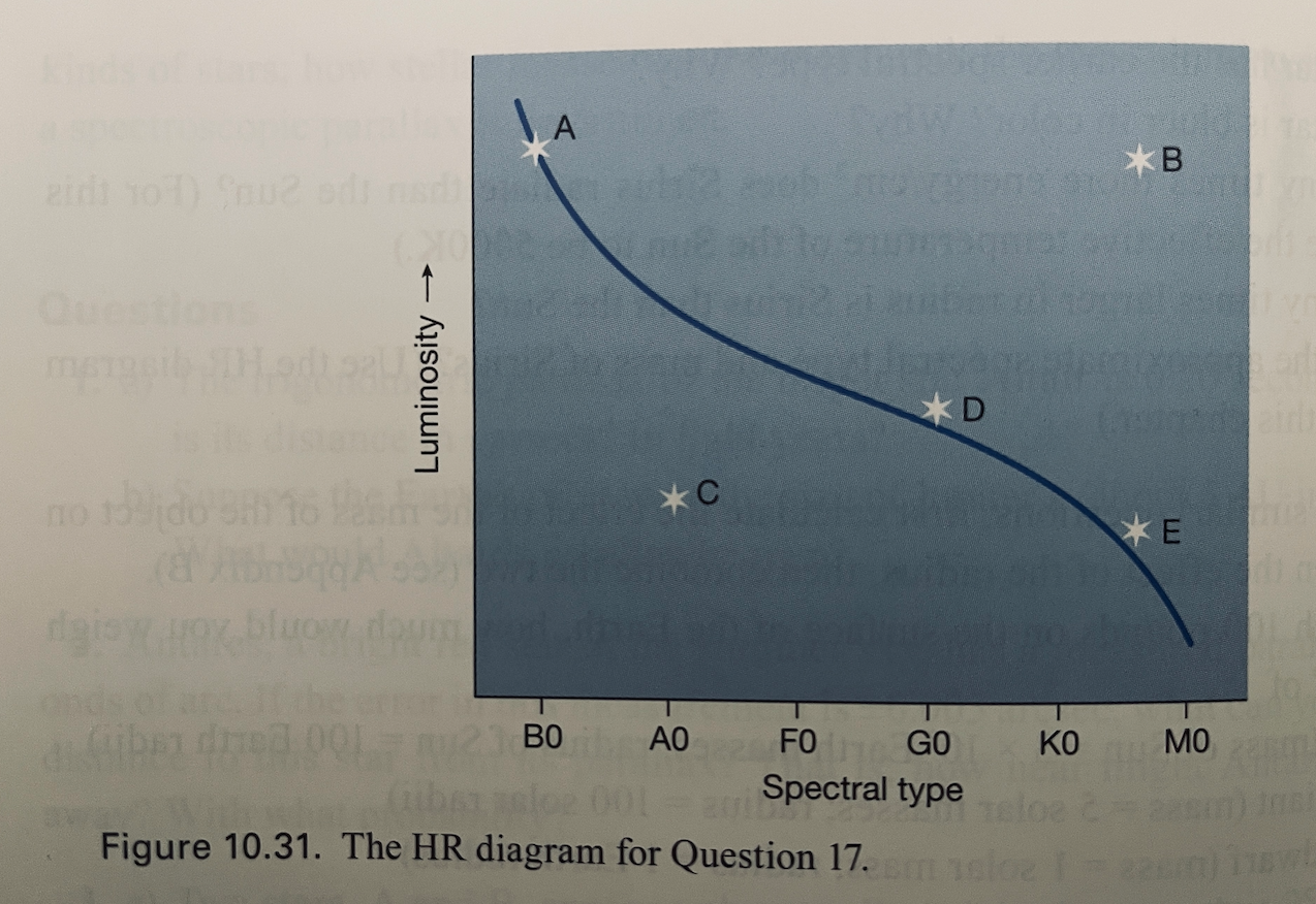 Solved The sketch (Figure 10.31) shows an HR diagram with | Chegg.com