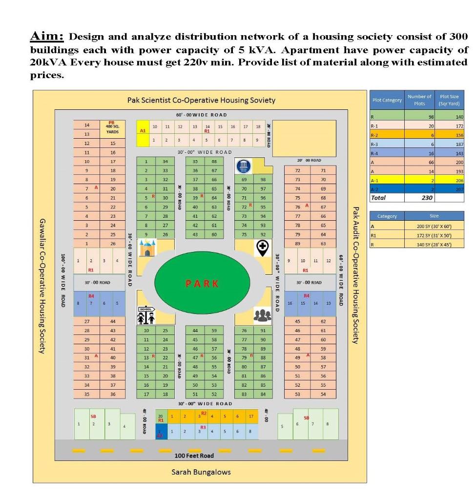 Solved Aim: Design and analyze distribution network of a | Chegg.com