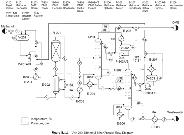 Draw a P&ID diagram for T-201 (Including condenser, | Chegg.com