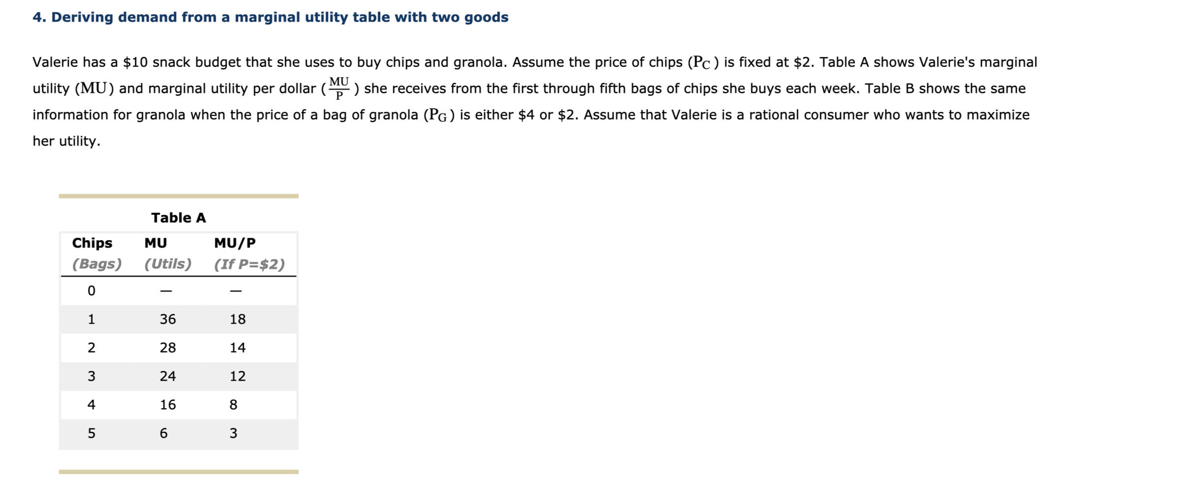 Solved 4. Deriving demand from a marginal utility table with