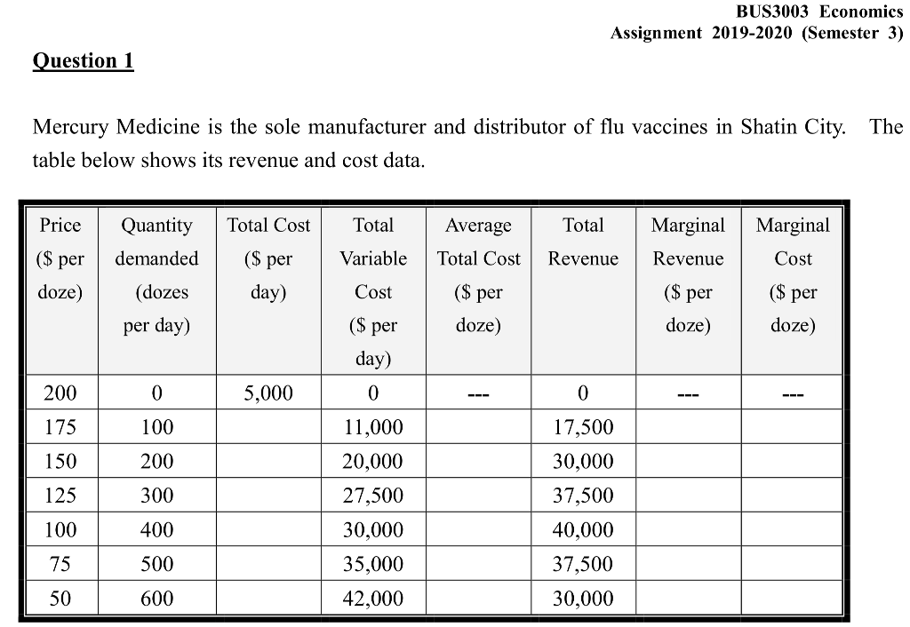 High school economics assignments picture
