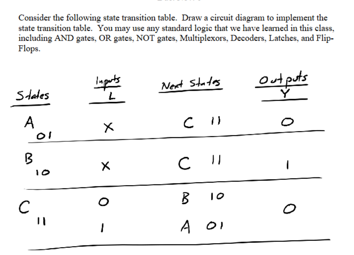 Solved Consider the following state transition table. Draw a | Chegg.com