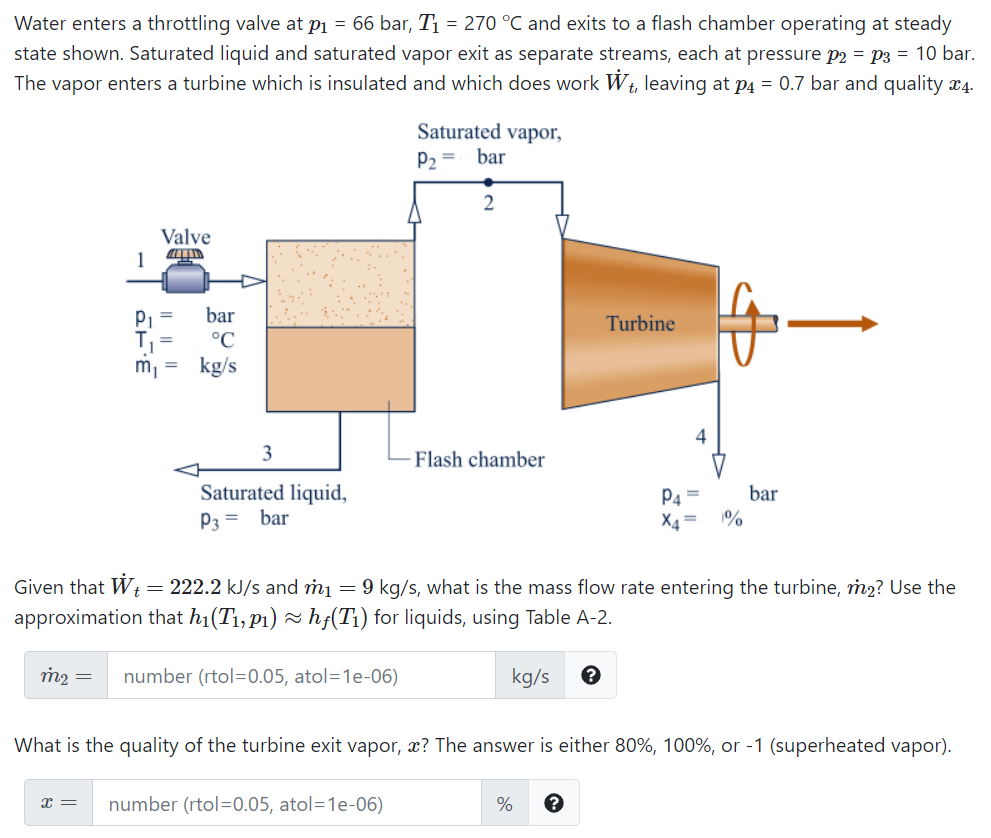 Solved Water enters a throttling valve at p1 = 66 bar, T1 =