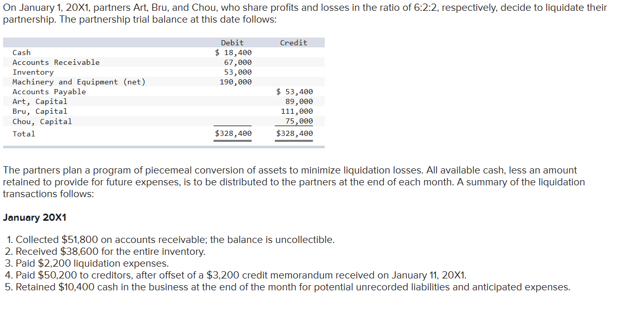 Solved 6. Paid $4,200 liquidation expenses. 7. Retained | Chegg.com