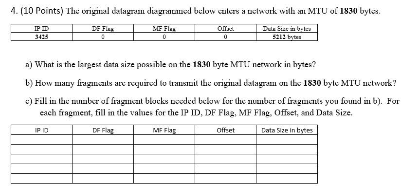 Solved 4.(10 Points) The original datagram diagrammed below | Chegg.com