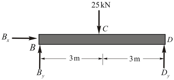 Solved: Chapter 8 Problem 36P Solution | Structural Analysis 8th ...