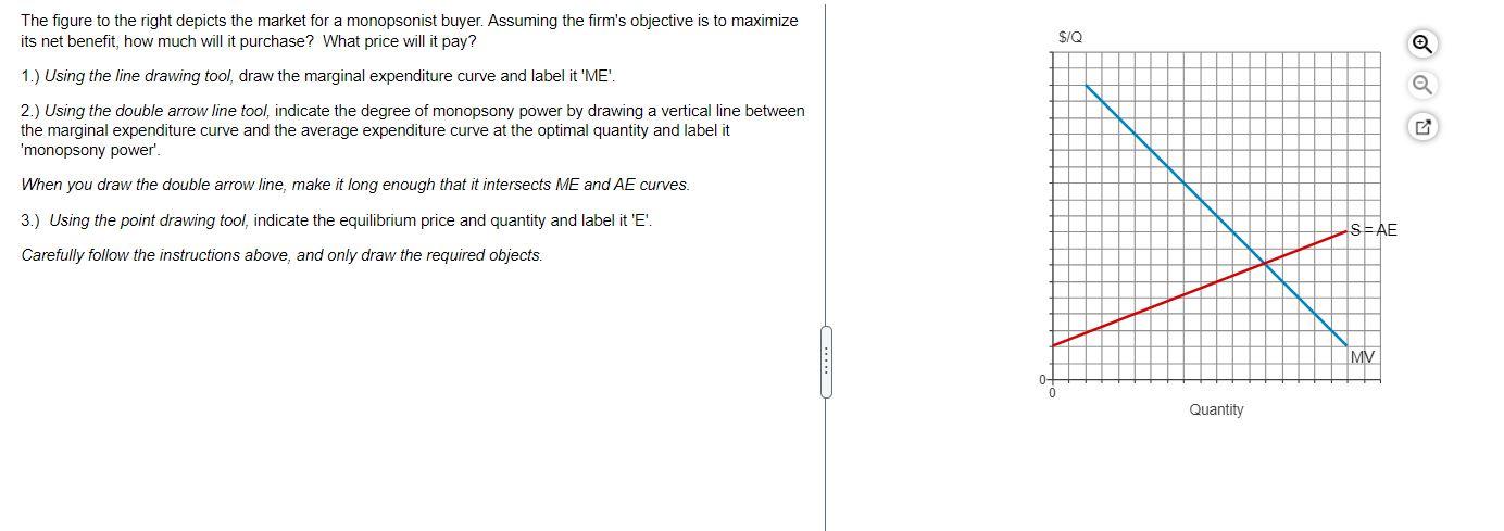 Solved The figure to the right depicts the market for a | Chegg.com