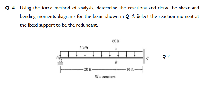 Solved Q. 4. Using The Force Method Of Analysis, Determine | Chegg.com