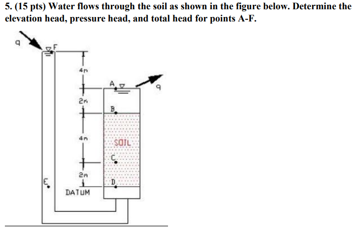 Solved 5. (15 pts) Water flows through the soil as shown in | Chegg.com