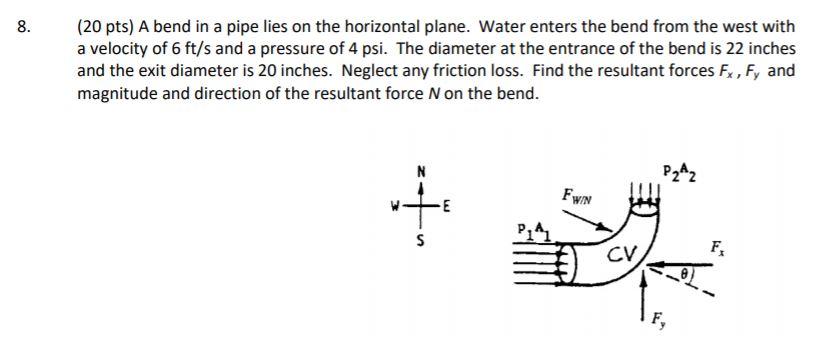 Solved 8. (20 pts) A bend in a pipe lies on the horizontal | Chegg.com