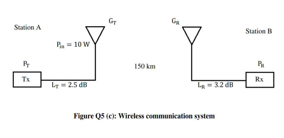 Solved (c) Figure Q5(e) Illustrates The Wireless | Chegg.com