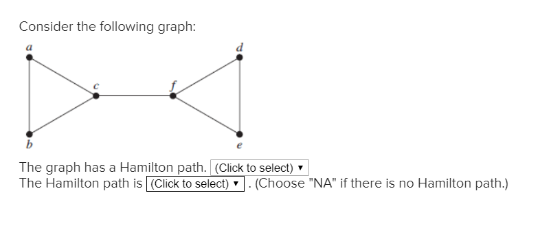 Solved Consider the following graph: The graph has a | Chegg.com