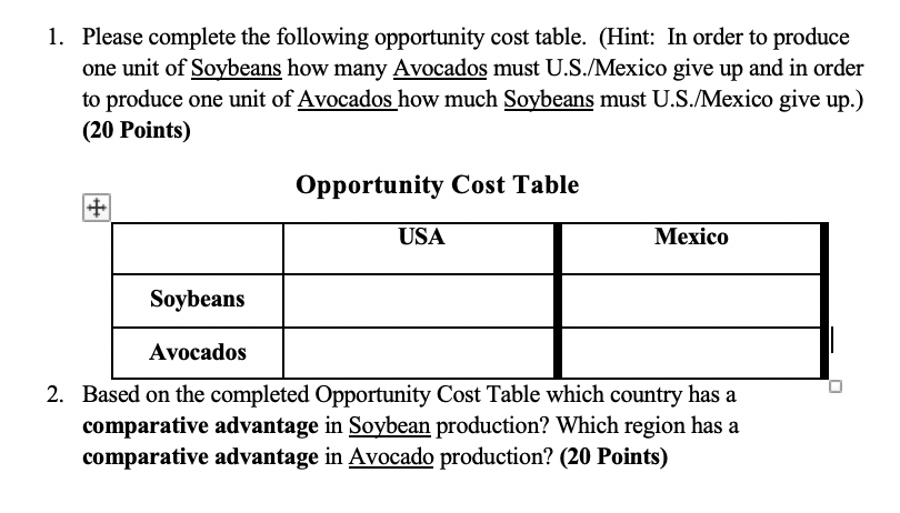 The Cost of Avocado Production