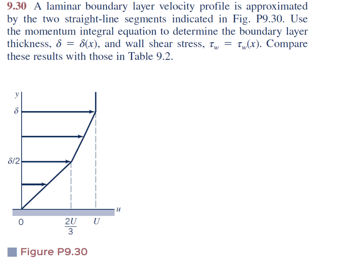 Solved 9.30 A Laminar Boundary Layer Velocity Profile Is | Chegg.com