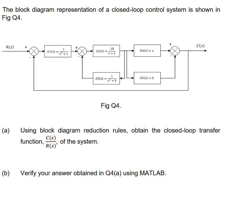 Solved The block diagram representation of a closed-loop | Chegg.com