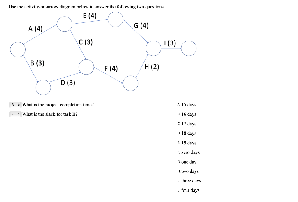 Solved Use the activity-on-arrow diagram below to answer the | Chegg.com