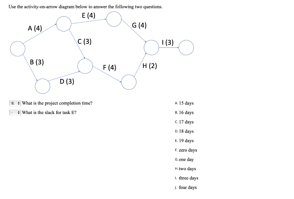 solved-use-the-activity-on-arrow-diagram-below-to-answer-the-chegg