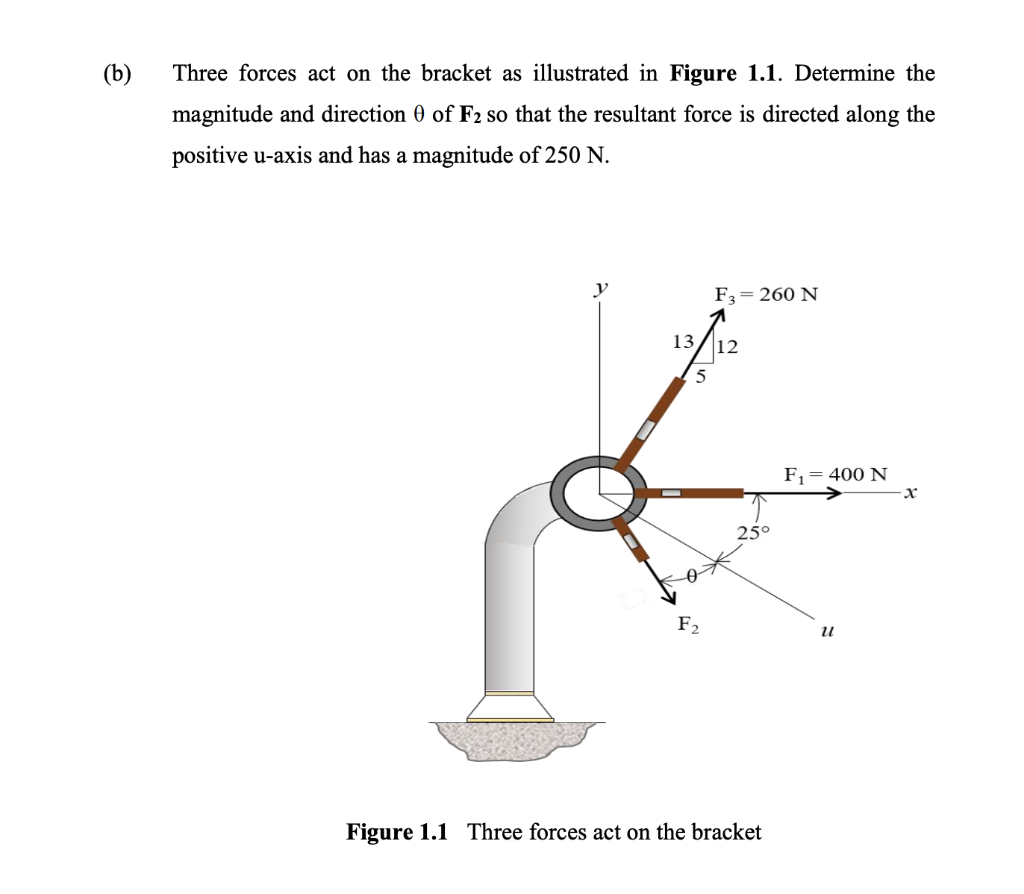 Solved (b) Three forces act on the bracket as illustrated in | Chegg.com