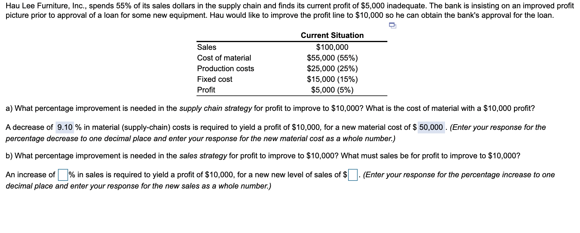 Solved Hau Lee Furniture, Inc., spends 55% of its sales | Chegg.com