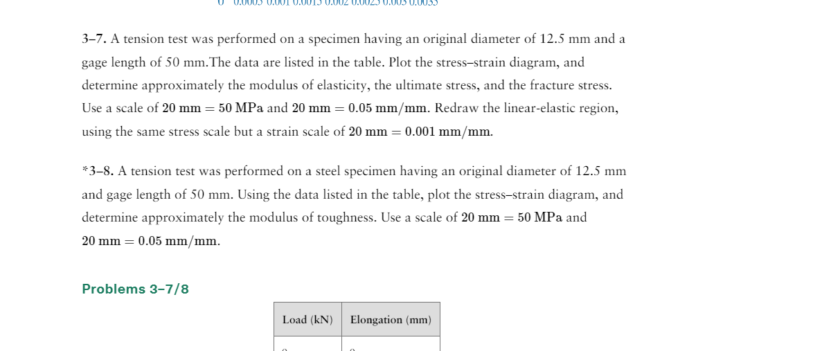 Solved 3-7. A tension test was performed on a specimen | Chegg.com