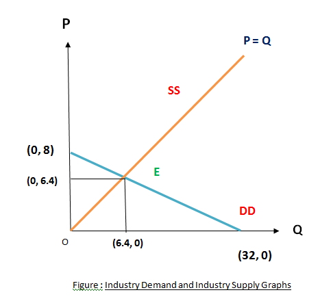 Supply Versus Demand: Popeyes' Chicken Dilemma - Consolidated Concepts