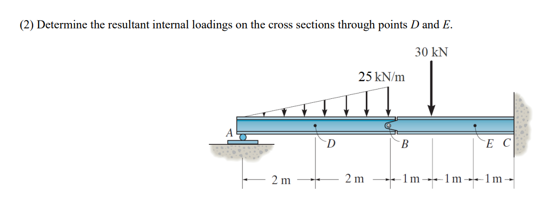 Solved (2) Determine the resultant internal loadings on the | Chegg.com