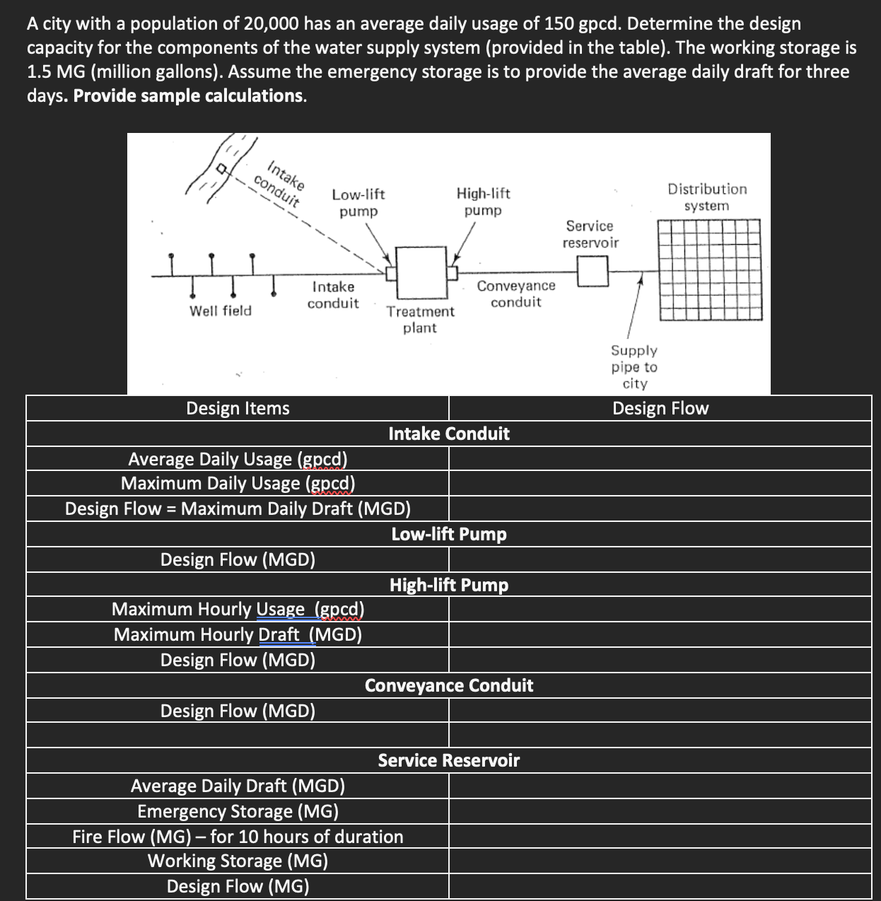 Solved A city with a population of 20,000 ﻿has an average