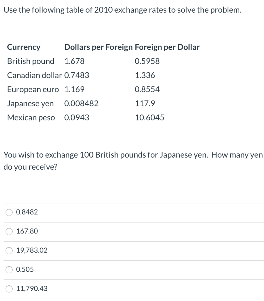 外国銭 約950グラム