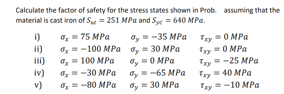 Solved Calculate the factor of safety for the stress states | Chegg.com