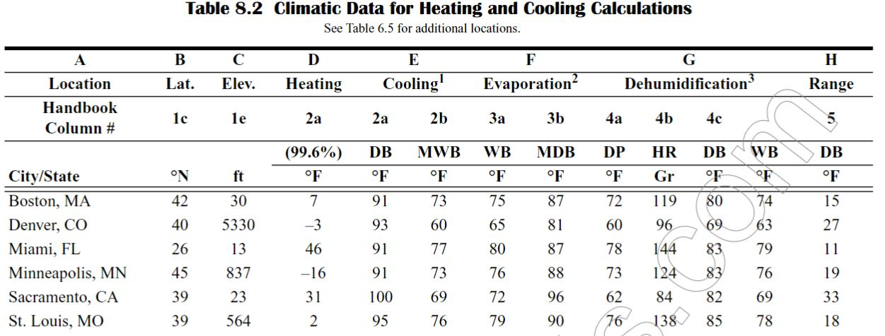 8 1 Compute The 3 P M Heat Gain Of The Roof Ceiling Chegg Com