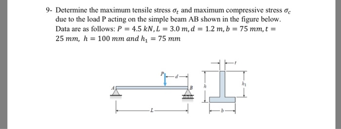 Solved 9-Determine the maximum tensile stress and maximum | Chegg.com