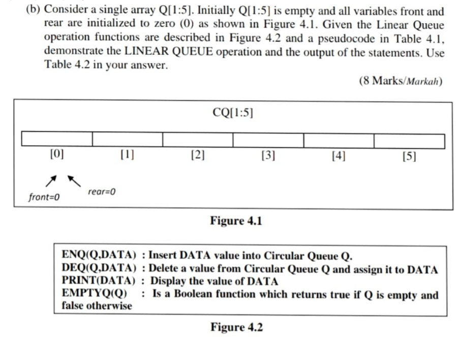 Solved (b) Consider a single array Q[1:5). Initially Q[1:5) | Chegg.com
