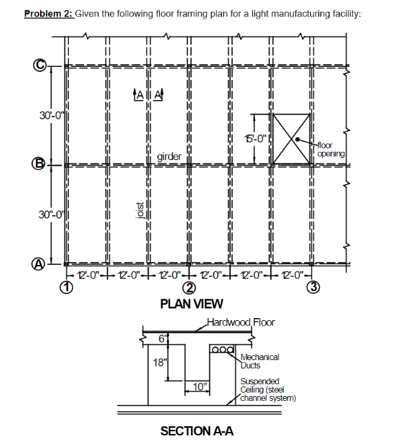 Solved Problem 2: Given the following floor framing plan for | Chegg.com