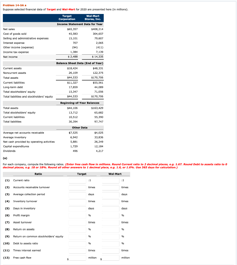 Solved Problem 14-5A a Suppose selected financial data of | Chegg.com