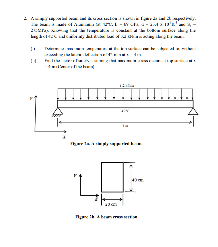 Solved 2. A Simply Supported Beam And Its Cross Section Is | Chegg.com