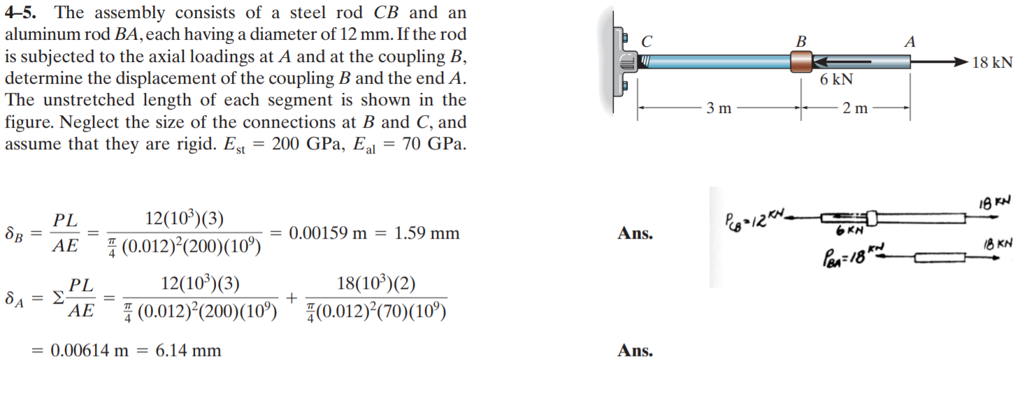 Solved In Model Answer The Displacement Of A To Section B We | Chegg.com