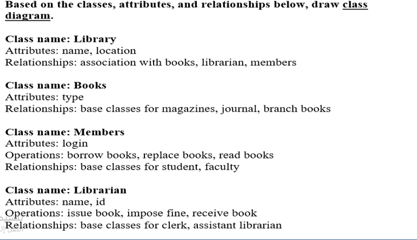 Solved Based on the classes, attributes, and relationships | Chegg.com